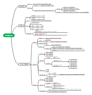 投影的基本知识