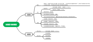 剖面图和断面图