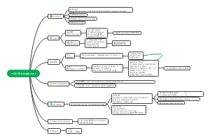 IAS 38 Intangible assets
