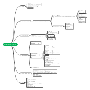 IAS 16 property,plant and equipment