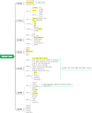 前介招商期工作要点