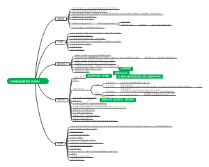 1.5米热真空快操作规程（转动单元）