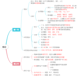 中药资源绪论