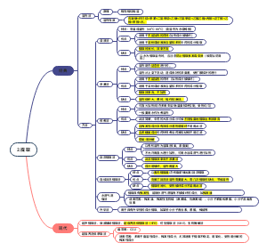 2.中药化学提取