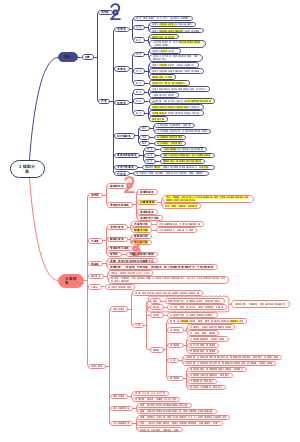 2.中药化学提取分离