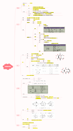 4.中药化学醌类结构鉴定