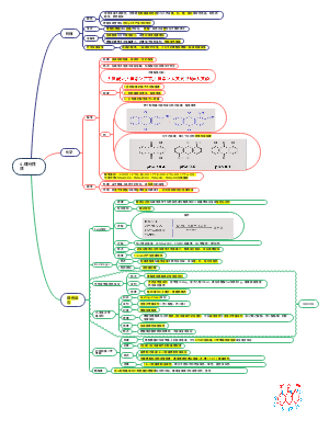 4.醌类理化性质