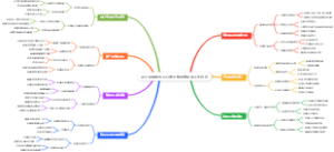 AI小模型软件从开发到推向市场的工作内容