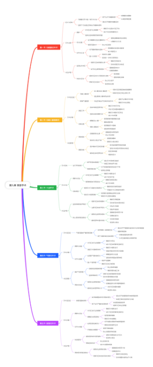兽医外科手术学第九章