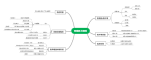 期中作业.骨骼肌与运动