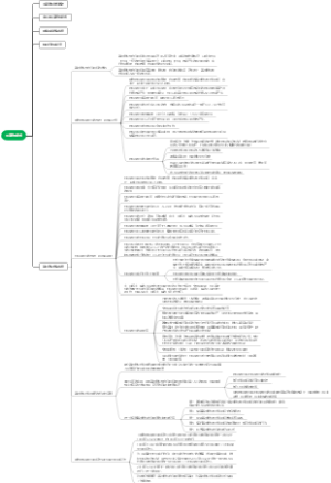 4.4国家结构形式（二）