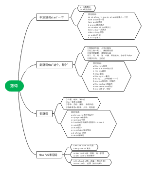 冠词