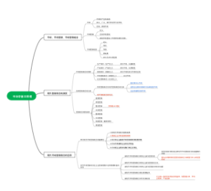 市场学基本原理