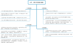 火灾、爆炸危险管控措施