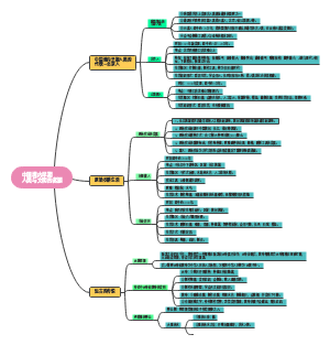 中国境内早期人类与文明的起源