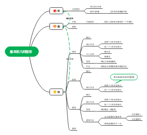 青岛版数学七年级上册第一单元   基本的几何图形