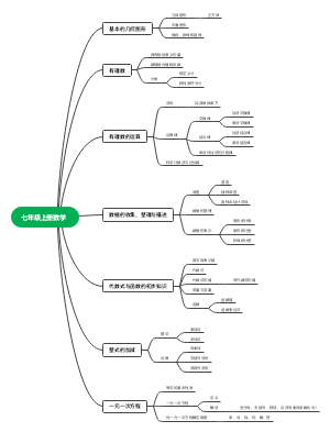 七年级上册数学