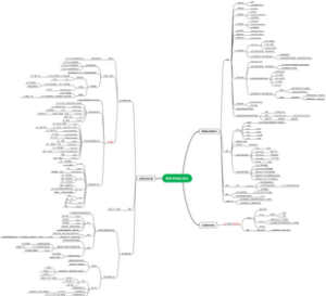 英语简单句的核心变化