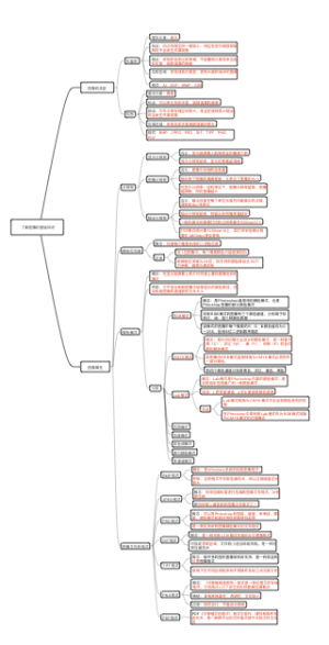 了解图像的基础知识