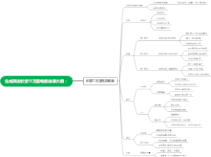 生成两份长安三万里电影故事大纲：