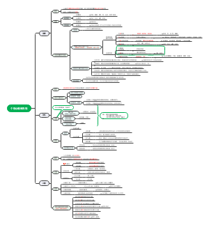 5.个性心理倾向性