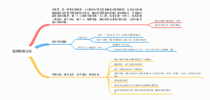 我的假期计划
