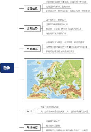欧洲