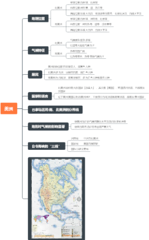 美洲
