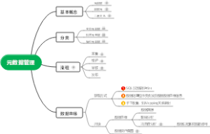 元数据管理