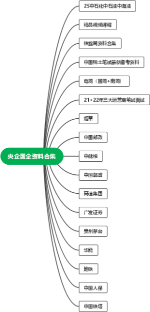 央企国企资料合集