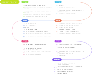 效仿张潇雨的42条人生信念