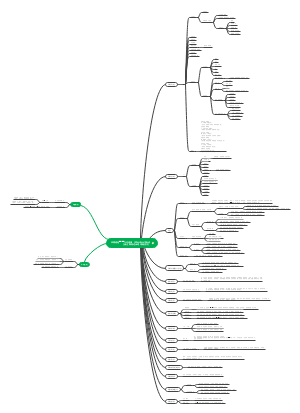 品牌规划——八日鼻薰（8Days Nasal Ritual）