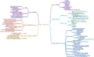 AI人工智能学习不迷路