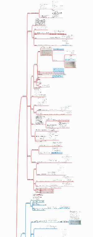 考研数学掌握上面知识点背后题目130没问题