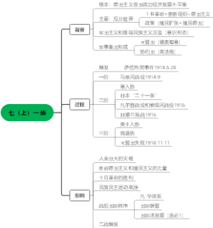 《中外历史纲要》下册第14课《第一次世界大战与战后国际秩序》