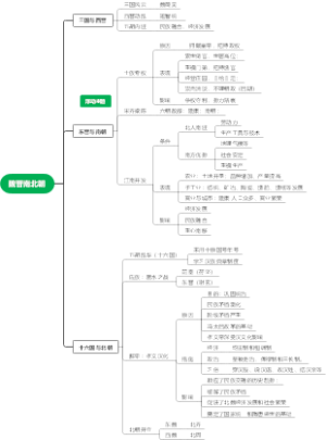 《中外历史纲要》上册第5课 三国两晋南北朝的政权更迭与民族交融