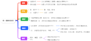 统一国家的演进