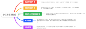 小红书引流形式