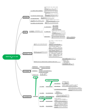 管理的常识第一章【什么是管理】