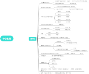 复习论（最好的轻松又高效的复习方法）