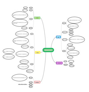 静电场及其应用