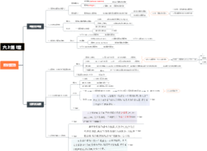 初中数学第1章数的整除思维导图