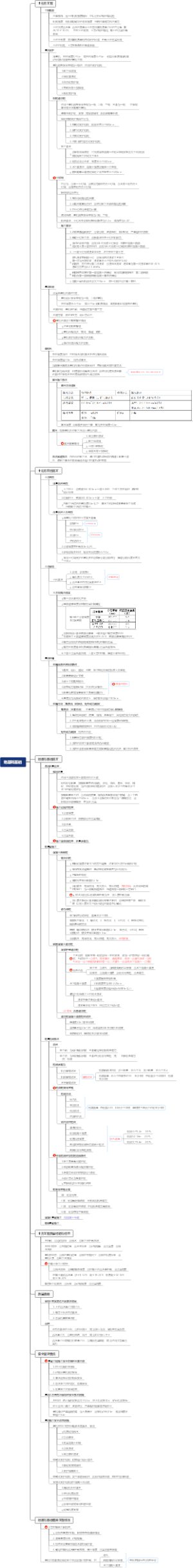 2023一建建筑实物 专题1 地基和基础