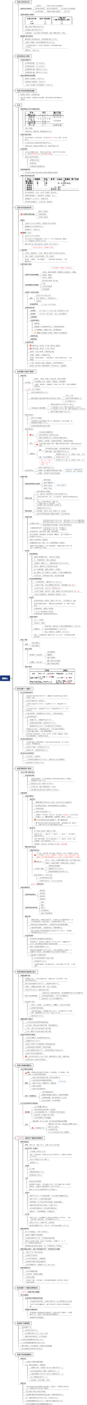2023一建建筑实务 专题2 混凝土