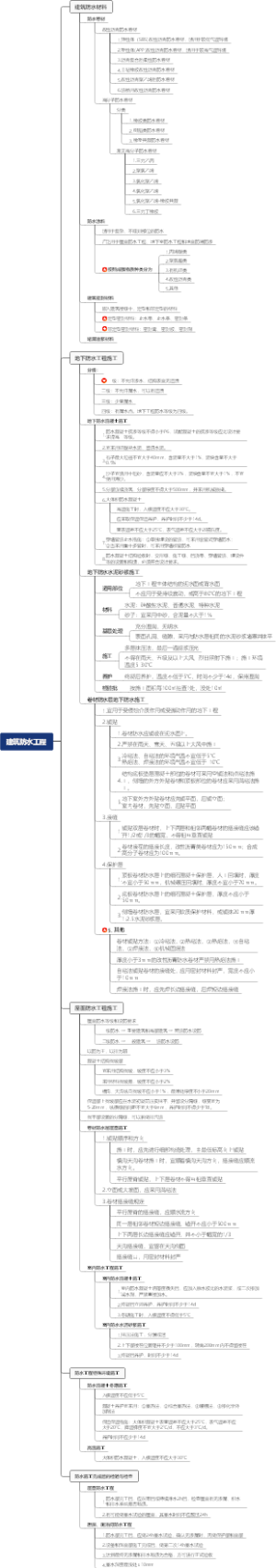 2023意见建筑实务 专题6 建筑防水工程