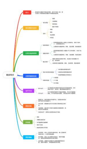 髋部骨折(1)