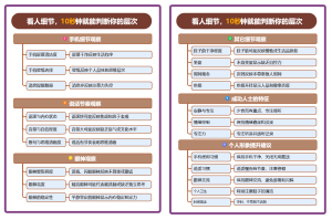 看人细节，10秒钟就能判断你的层次