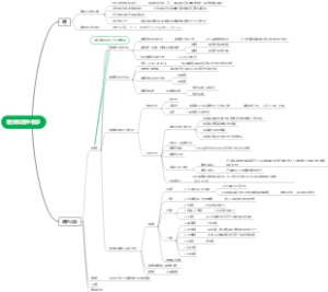 糖类和糖生物学