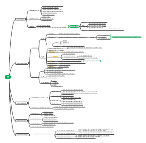 马克思主义基本原理