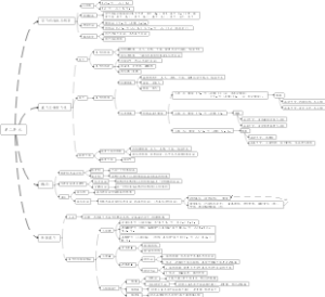 九上化学第二单元